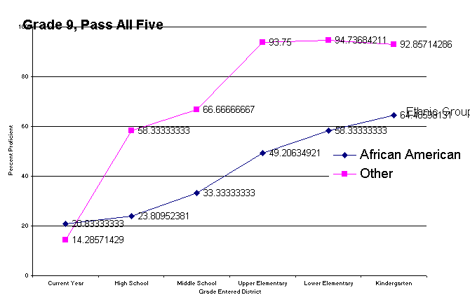 ChartObject Grade 9, Pass All Five