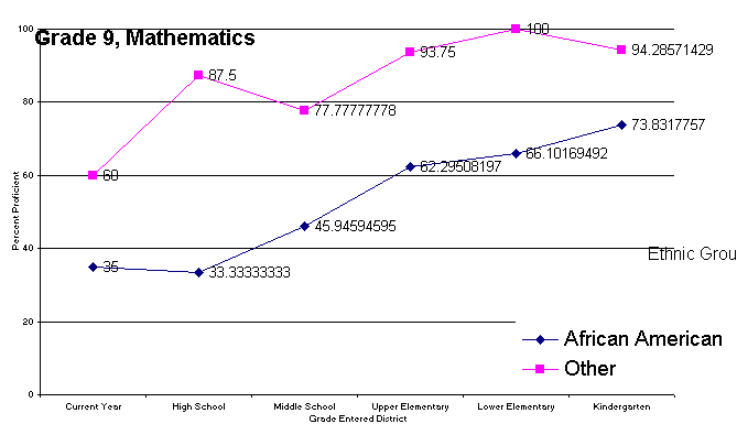 ChartObject Grade 9, Mathematics